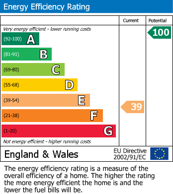 EPC Graph for The Old Stables, Green Lane, Ringmer, Lewes