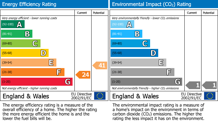 EPC Graph for Lywood Common, Near Lindfield