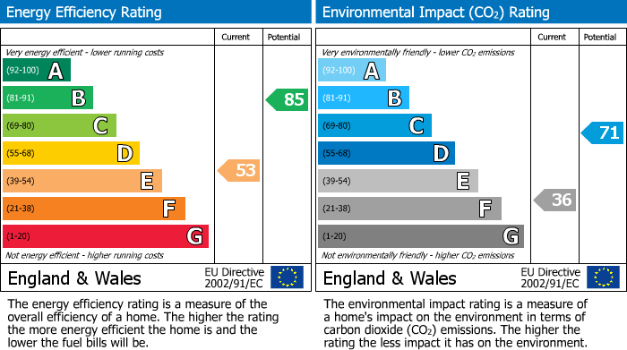 EPC Graph for Fisherman's Cottage, Foundry Lane, Lewes