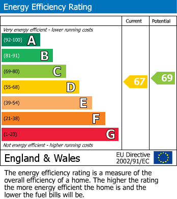 EPC Graph for St. Helena Lane, Plumpton Green, Lewes