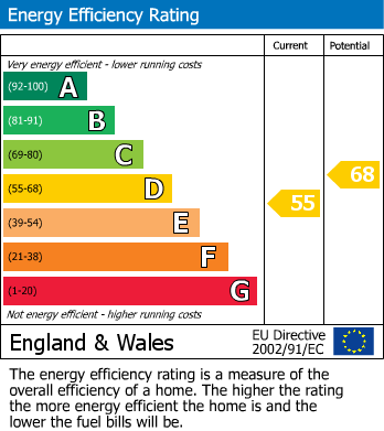 EPC Graph for Swan Close, South Chailey, Lewes