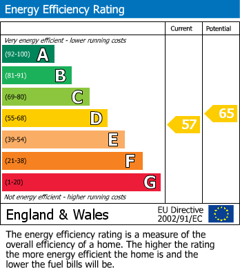 EPC Graph for Barcombe Place, Barcombe, Lewes