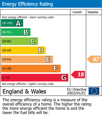 EPC Graph for Wellington Cottages, Cooksbridge