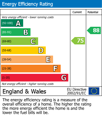 EPC Graph for The Street, Rodmell, Lewes